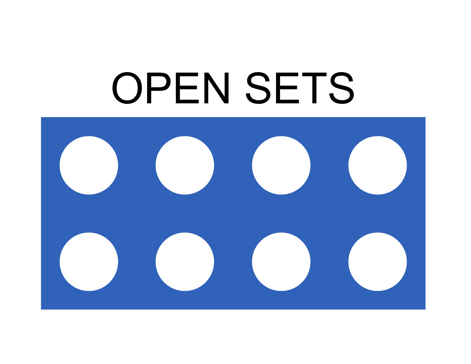 OPEN SETS